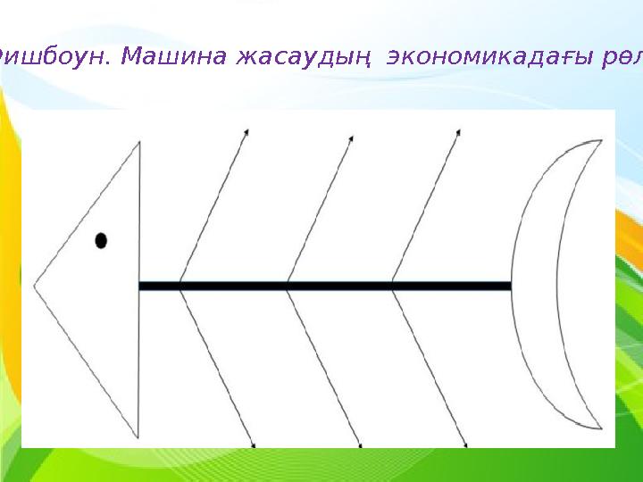 Фишбоун. Машина жасаудың экономикадағы рөлі