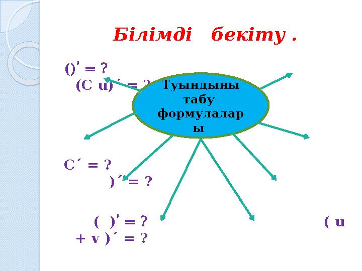 Білімді бекіту . () = ? ʹ (C u)´ = ? C´ = ?