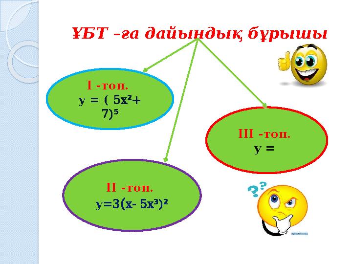 ҰБТ –ға дайындық бұрышы І -топ. y = ( 5x+ ² 7) ⁵ ІІ -топ. y=3(x- 5x ) ³ ² ІІІ -топ. y =