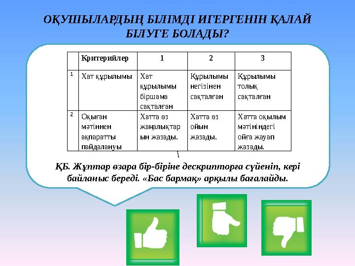 ОҚУШЫЛАРДЫҢ БІЛІМДІ ИГЕРГЕНІН ҚАЛАЙ БІЛУГЕ БОЛАДЫ? \ ҚБ. Жұптар өзара бір-біріне дескрипторға сүйеніп, кері байланыс береді. « ОҚУШЫЛАРДЫҢ БІЛІМДІ ИГЕРГЕНІН ҚАЛАЙ БІЛУГЕ БОЛАДЫ? \ ҚБ. Жұптар өзара бір-біріне дескрипторға сүйеніп, кері байланыс береді. «