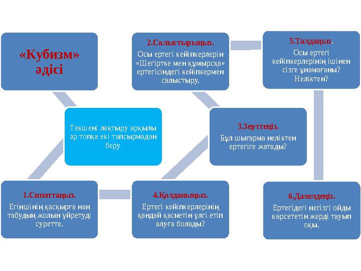 «Кубизм» әдісі Текшені лақтыру арқылы әр топқа екі тапсырмадан беру 1.Сипаттаңыз. Егіншінің қасқырға нан табудың жолын үйрет