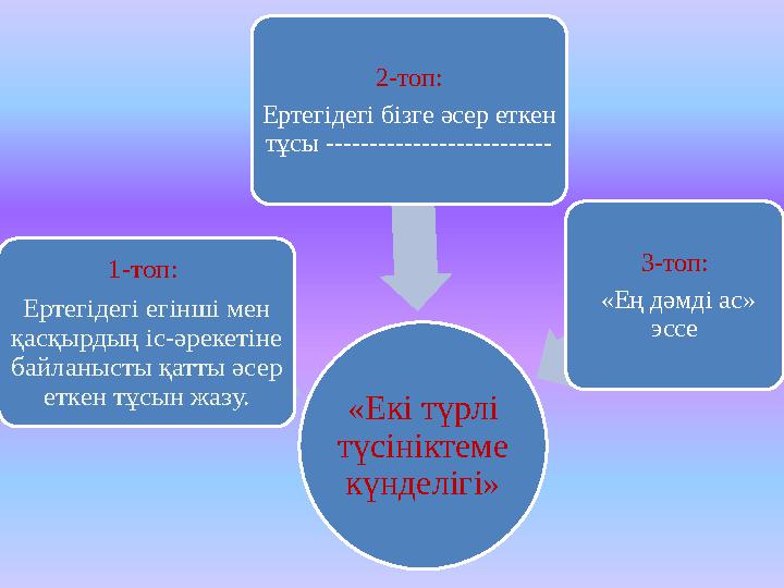 «Екі түрлі түсініктеме күнделігі» 1-топ: Ертегідегі егінші мен қасқырдың іс-әрекетіне байланысты қатты әсер еткен тұсын жа