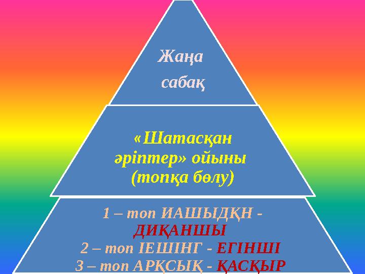 Жаңа сабақ «Шатасқан әріптер» ойыны (топқа бөлу) 1 – топ ИАШЫДҚН - ДИҚАНШЫ 2 – топ ІЕШІНГ - ЕГІНШІ 3 – топ АРҚСЫҚ - ҚАСҚЫР
