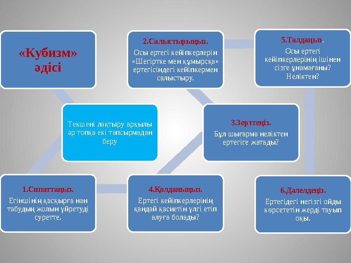 «Кубизм» әдісі Текшені лақтыру арқылы әр топқа екі тапсырмадан беру 1.Сипаттаңыз. Егіншінің қасқырға нан табудың жолын үйрет