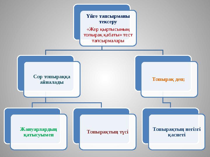 Үйге тапсырманы тексеру «Жер қыртысының топырақ қабаты» тест тапсырмалары Сор топыраққа айналады Жануарлардың қатысуымен
