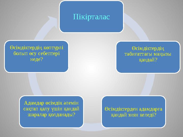 Пікірталас Өсімдіктердің табиғаттағы маңызы қандай? Өсімдіктерден адамдарға қандай зиян келеді? Адамдар өсімдік әлемін сақта
