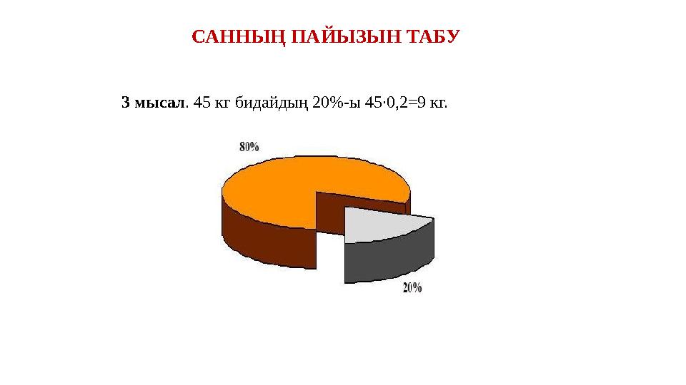 3 мысал. 45 кг бидайдың 20%-ы 45∙0,2=9 кг. САННЫҢ ПАЙЫЗЫН ТАБУ