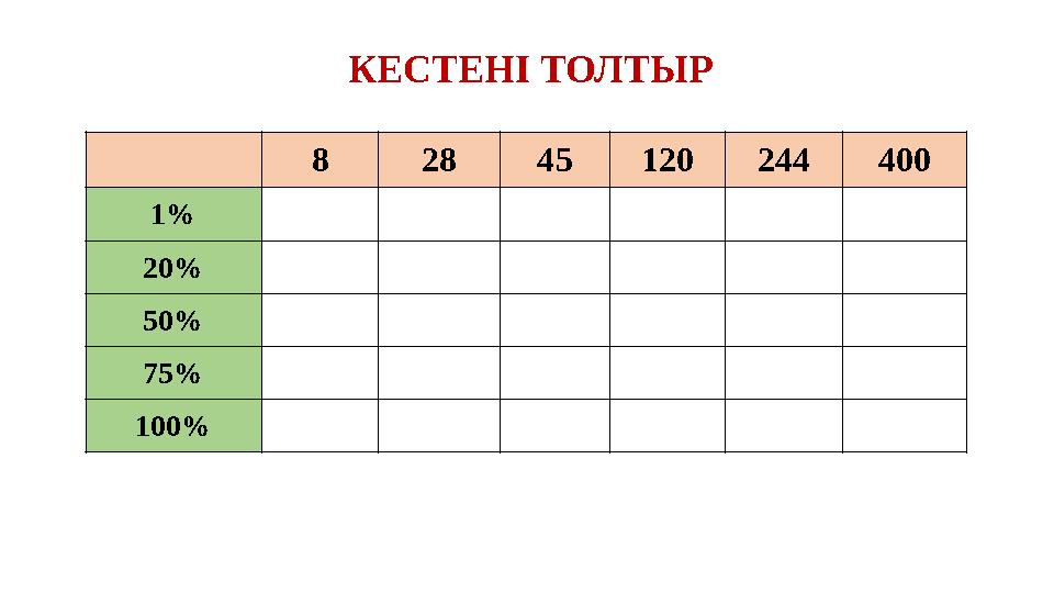 КЕСТЕНІ ТОЛТЫР 8 28 45120244400 1% 20% 50% 75% 100%