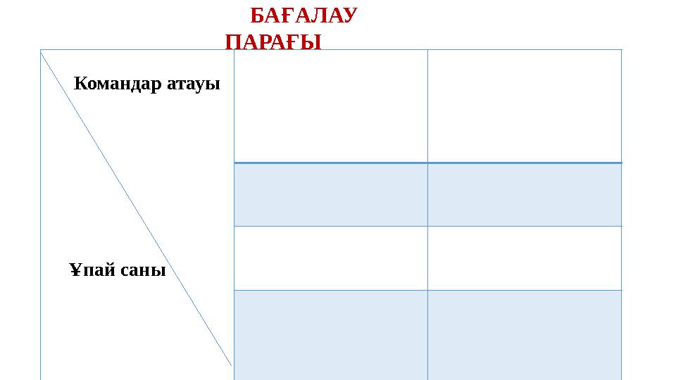 Командар атауы Ұпай саны БАҒАЛАУ ПАРАҒЫ
