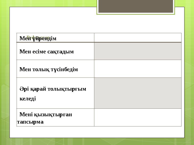Рефлексия: Мен үйрендім Мен есіме сақтадым Мен то