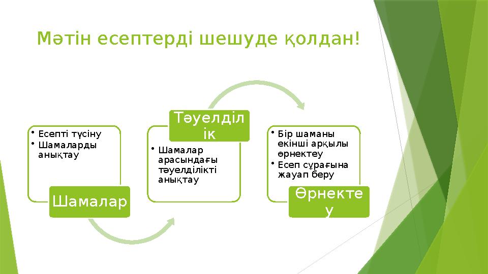Мәтін есептерді шешуде қолдан! •Есепті түсіну •Шамаларды анықтау Шамалар •Шамалар арасындағы тәуелділікті