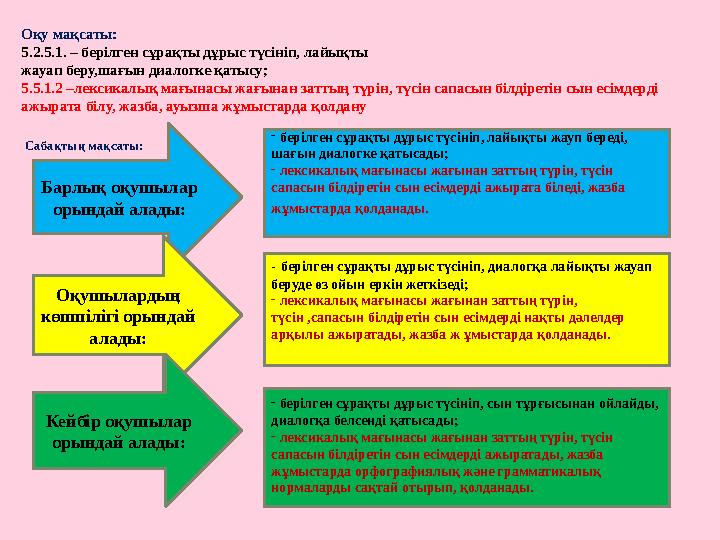 Оқу мақсаты: 5.2.5.1. – б ерілген сұрақты дұрыс түсініп, лайықты ж ауап беру,шағын диалогке қатысу ; 5.5.1.2 – л ексикалық