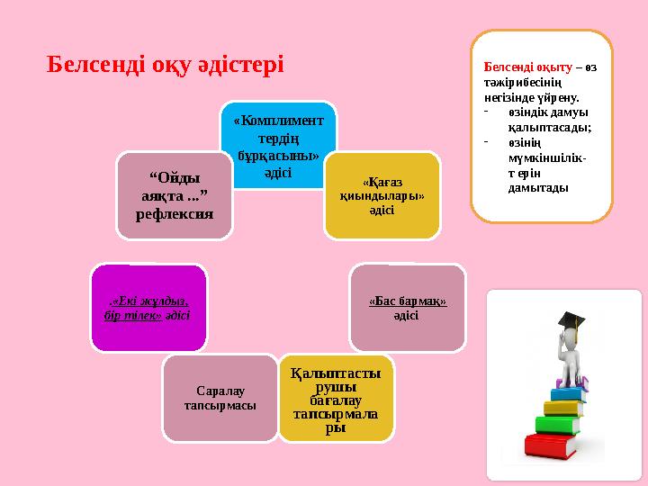 Белсенді оқу әдістері « Комплимент тердің бұрқасыны » әдісі «Қағаз қиындылары» әдісі «Бас бармақ» әдісі Қалыптасты рушы