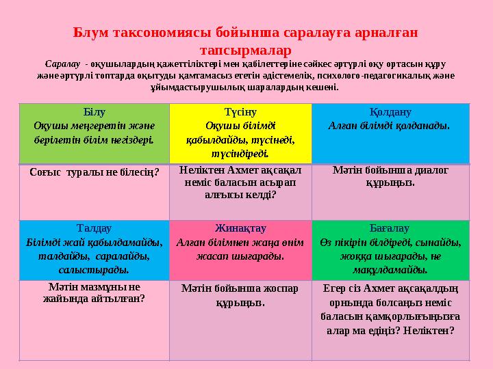 Блум таксономиясы бойынша саралауға арналған тапсырмалар Саралау - оқушылардың қажеттіліктері мен қабілеттеріне сәйкес әртүрл