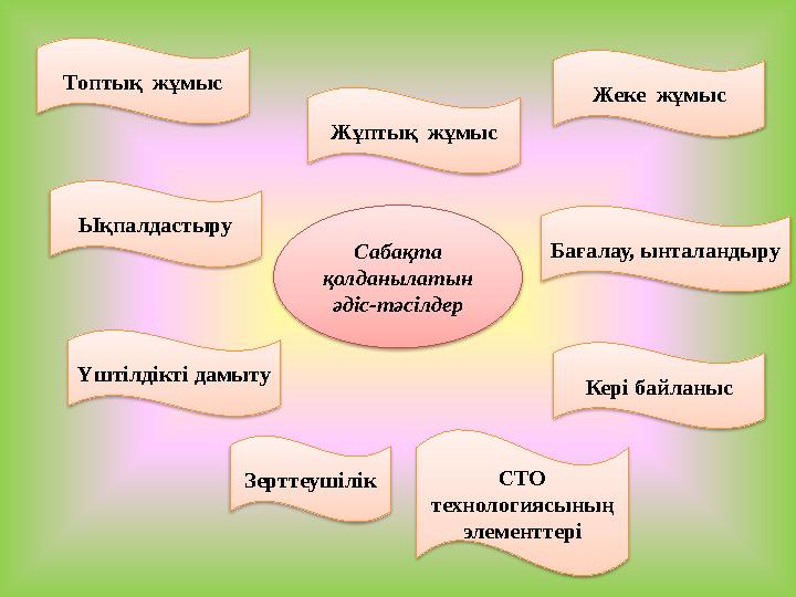 Сабақта қолданылатын әдіс-тәсілдер Топтық жұмыс Жеке жұмыс Жұптық жұмыс СТО технологиясының элементтері Ықпалдастыр