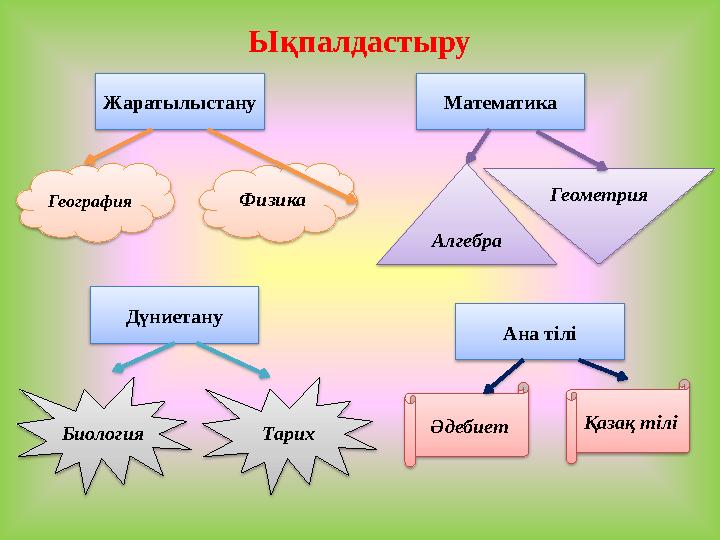 Ықпалдастыру Жаратылыстану Математика Дүниетану Ана тілі География Физика Алгебра Геометрия Биология Әдебиет Қазақ тілі