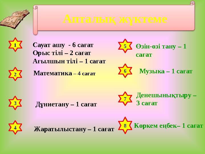 Апталық жүктеме 1 Сауат ашу - 6 сағат Орыс тілі – 2 сағат Ағылшын тілі – 1 сағат 5 Математика – 4 сағат 3 4 2 Дүниетану – 1