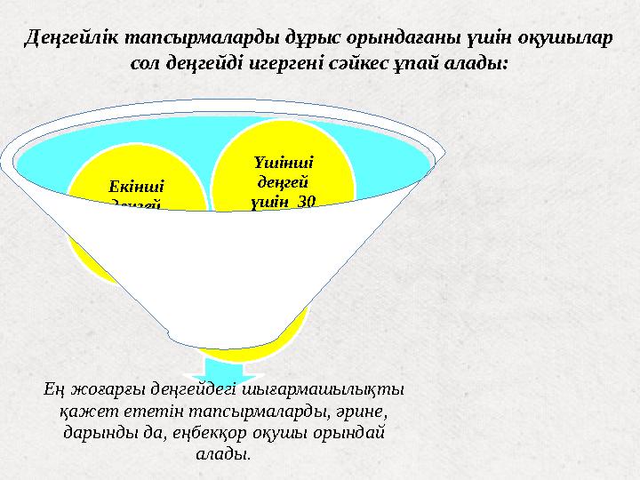 Деңгейлік тапсырмаларды дұрыс орындағаны үшін оқушылар сол деңгейді игергені сәйкес ұпай алады: Е ң жоғарғы деңгейдегі шығармаш