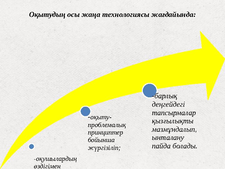 Оқытудың осы жаңа технологиясы жағдайында: - оқушылардың өздігімен жүргізетін танымдық іс- әрекеті үшін тапсырмалар күндел