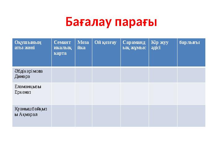 Бағалау парағы Оқушының аты-жөні Семант икалық карта Моза йка Ой қозғау Сараманд ық жұмыс Кір жуу әдісі барлығы Әбдікәрімов