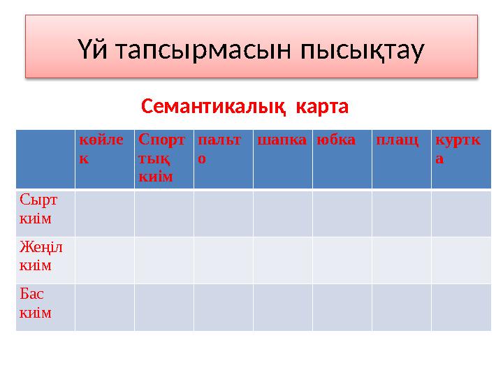 Үй тапсырмасын пысықтау Семантикалық карта көйле к Спорт тық киім пальт о шапка юбка плащ куртк а Сырт