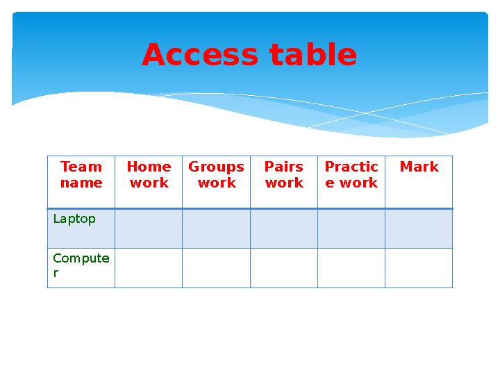 Team name Home work Groups work Pairs work Practic e work Mark Laptop Compute r Access table