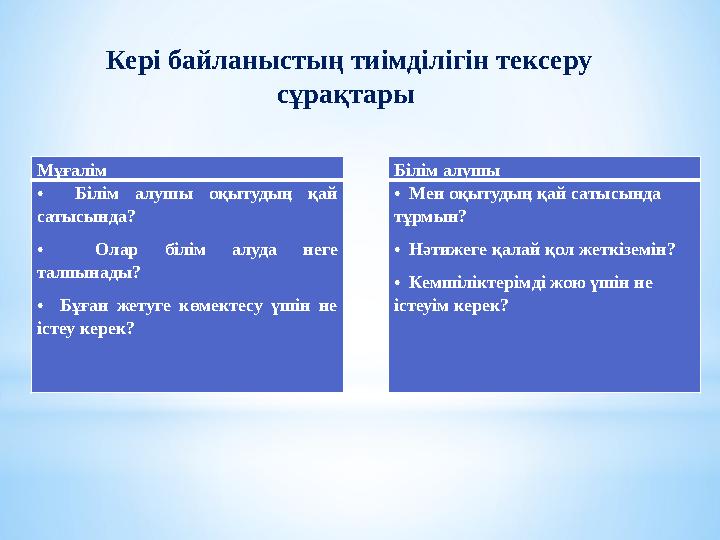 Мұғалім • Білім алушы оқытудың қай сатысында? • Олар білім алуда неге талпынады? • Бұған жетуге көмектесу үшін не істеу