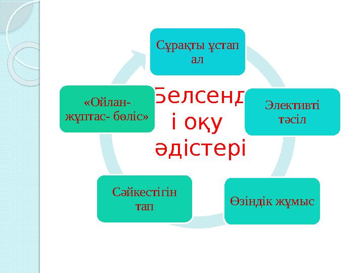 Белсенд і оқу әдістері Сұрақты ұстап ал Элективті тәсіл Өзіндік жұмыс Сәйкестігін тап «Ойлан- жұптас- бөліс»