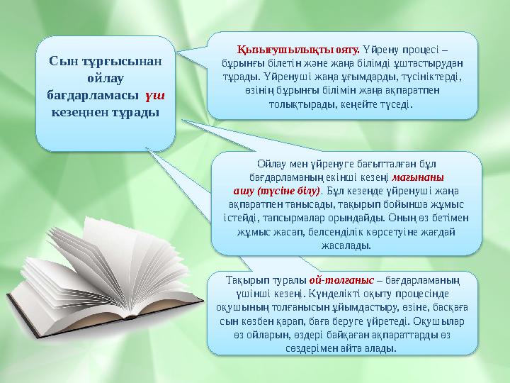 Сын тұрғысынан ойлау бағдарламасы үш кезеңнен тұрады Қызығушылықты ояту. Үйрену процесі – бұрынғы білетін және жаңа білім