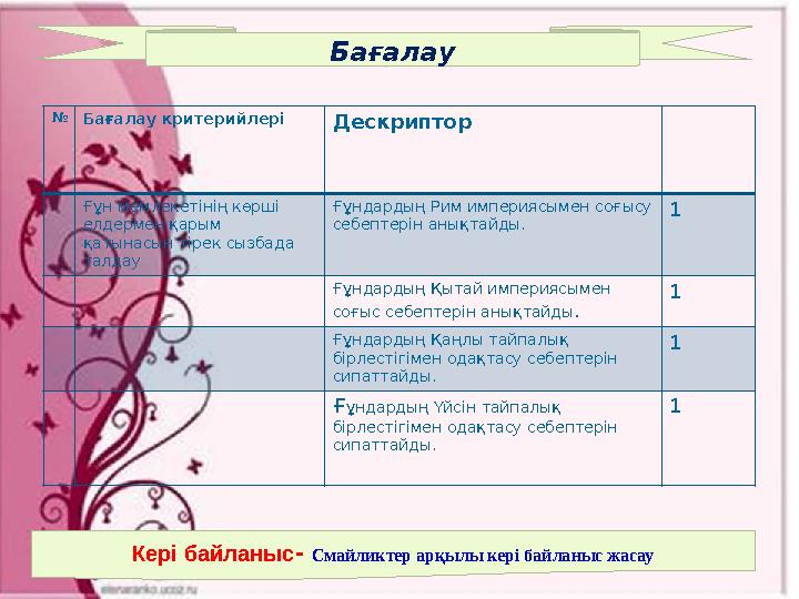 Ежелгі Грекияның гимназия, лицей, академиялары нені үйретті.Бағалау Кері байланыс - Смайликтер арқылы кері байланыс жасау№ Бағ