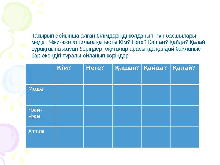 Тақырып бойынша алған білімдеріңді қолданып, ғұн басшылары мөде , Чжи-чжи аттилаға қатысты Кім? Неге? Қашан? Қайда? Қалай сұра