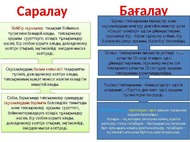 Саралау Кейбір оқушылар тақырып бойынша түсінгенін баяндай алады, тапсырмалар арқылы суреттерге, өзіндік тұжырымдар жа