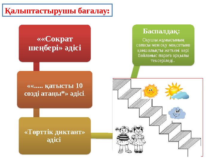 Қалыптастырушы бағалау: ««Сократ шеңбері» әдісі ««..... қатысты 10 сөзді атаңы*» әдісі . «Төрттік диктант» әдісі Баспалдақ