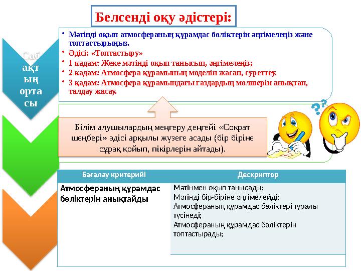 Белсенді оқу әдістері: Саб ақт ың орта сы • Мәтінді оқып атмосфераның құрамдас бөліктерін әңгімелеңіз және топтастырыңыз. • Әд