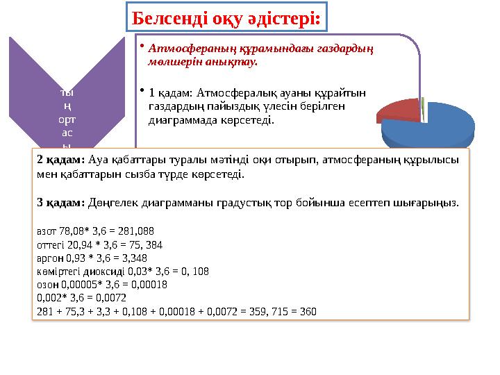 Са бақ ты ң орт ас ы • Атмосфераның құрамындағы газдардың мөлшерін анықтау. • 1 қадам: Атмосфералық ауаны құрайтын газдардың