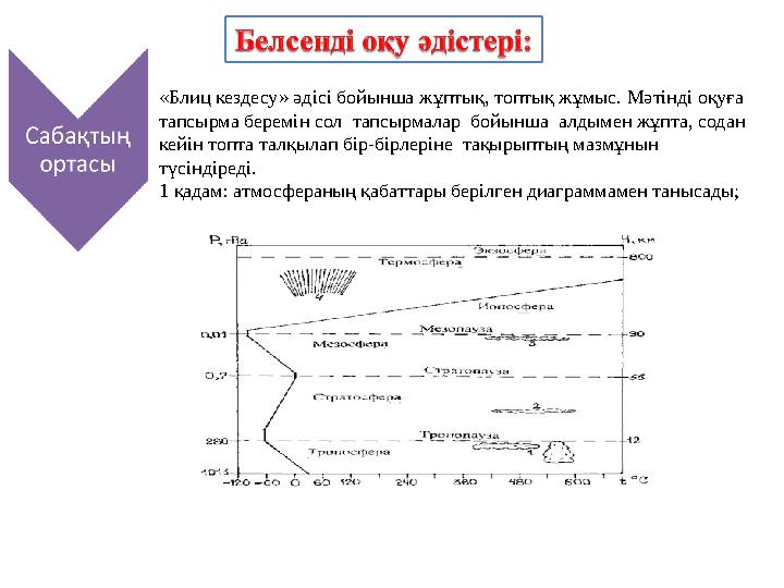 «Блиц кездесу» әдісі бойынша жұптық, топтық жұмыс. Мәтінді оқуға тапсырма беремін сол тапсырмалар бойынша алдымен жұпта, со