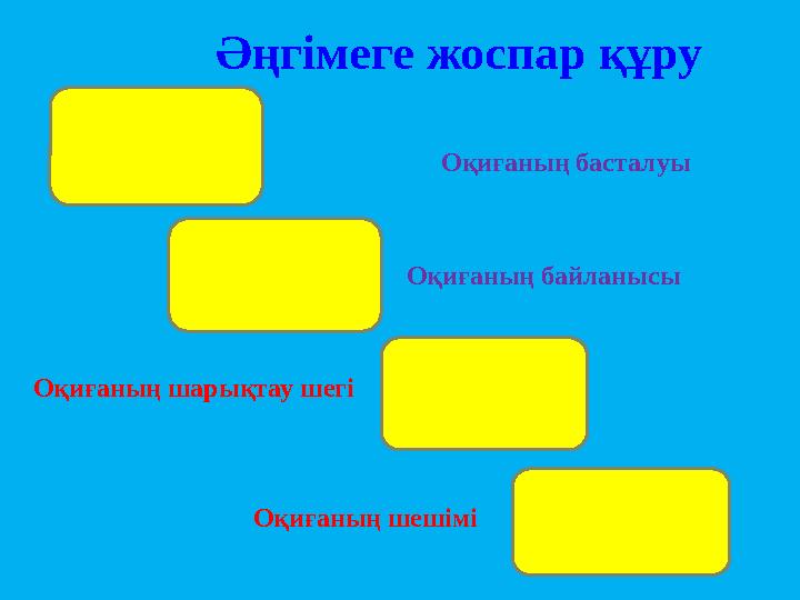 Әңгімеге жоспар құру Оқиғаның басталуы