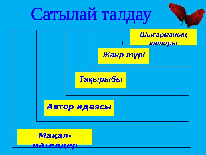 Жанр түрі Тақырыбы Автор идеясы Мақал- мәтелдер Шығарманың авторы