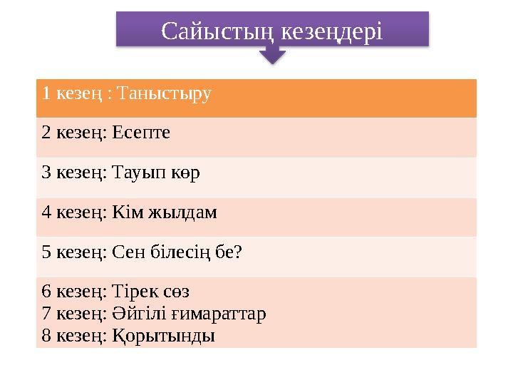 Сайыстың кезеңдері 1 кезең : Таныстыру 2 кезең: Есепте 3 кезең: Тауып көр 4 кезең: Кім жылдам 5 кезең: Сен білесің бе? 6 кезең: