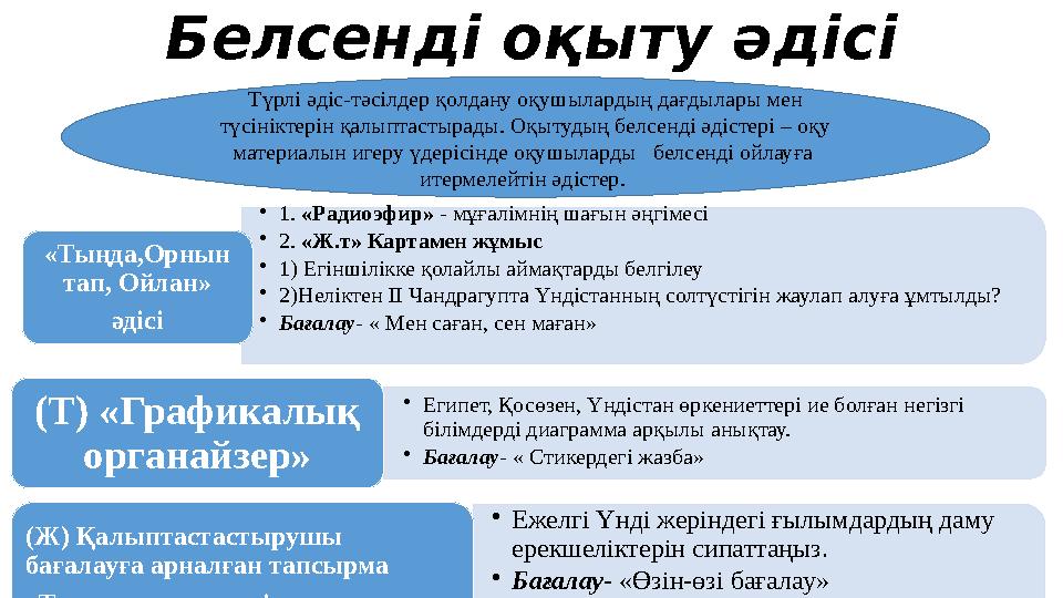 Белсенді оқыту әдісі Түрлі әдіс-тәсілдер қолдану оқушылардың дағдылары мен түсініктерін қалыптастырады. Оқытудың белсенді ә