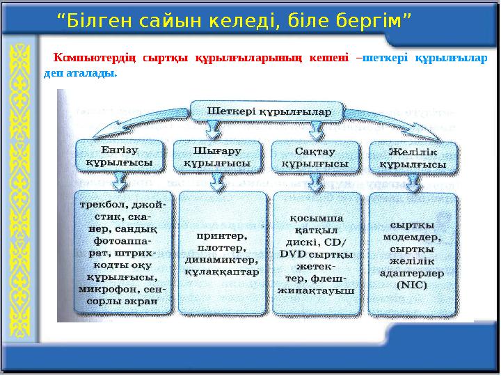 Компьютердің сыртқы құрылғыларының кешені – шеткері құрылғылар деп аталады. “Білген сайын келеді, біле бергім”