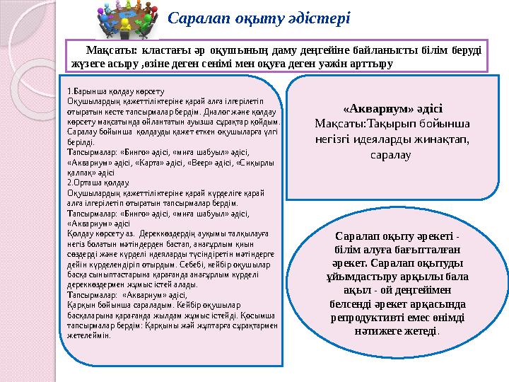 Саралап оқыту әдістері Мақсаты: кластағы әр оқушының даму деңгейіне байланысты білім беруді жүзеге асыру ,өзіне деген се