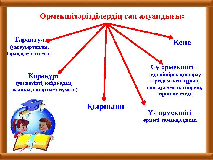 Өрмекшітәрізділердің сан алуандығы: Тарантул (уы ауыртпалы, бiрақ қауiптi емес) Қарақұрт (уы қауiптi, кейде адам, жылқы, сиы Өрмекшітәрізділердің сан алуандығы: Тарантул (уы ауыртпалы, бiрақ қауiптi емес) Қарақұрт (уы қауiптi, кейде адам, жылқы, сиы