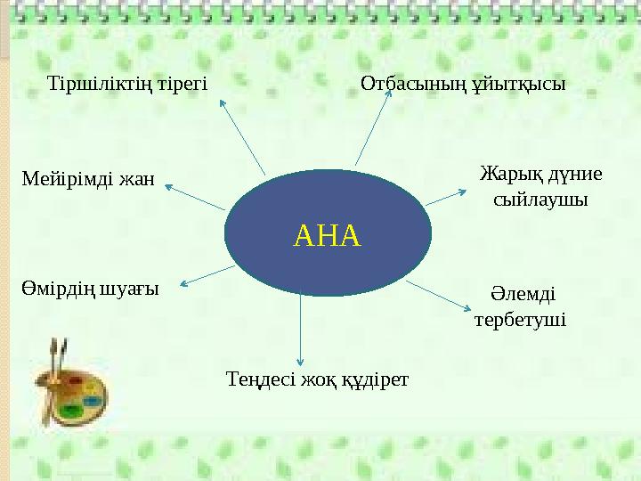 Қайроштың анасына үлгі бойынша сипаттама жаз: киімі ....., мінезі ....., сөйлеген сөзі ......, АНА Отбасының ұйытқысы Жары