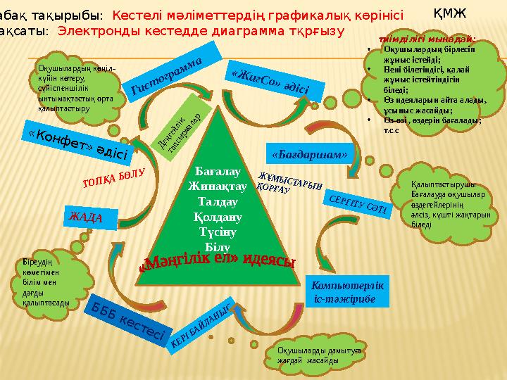 ТОП ҚА БӨЛУ Ж А Д А «Ж игС о» әдісі Ж ҰМ Ы СТАРЫ Н ҚОРҒАУКомпьютерлік іс-тәжірибе«Бағдаршам» КЕРІ БАЙЛАНЫС СЕРГІТУ СӘТІ