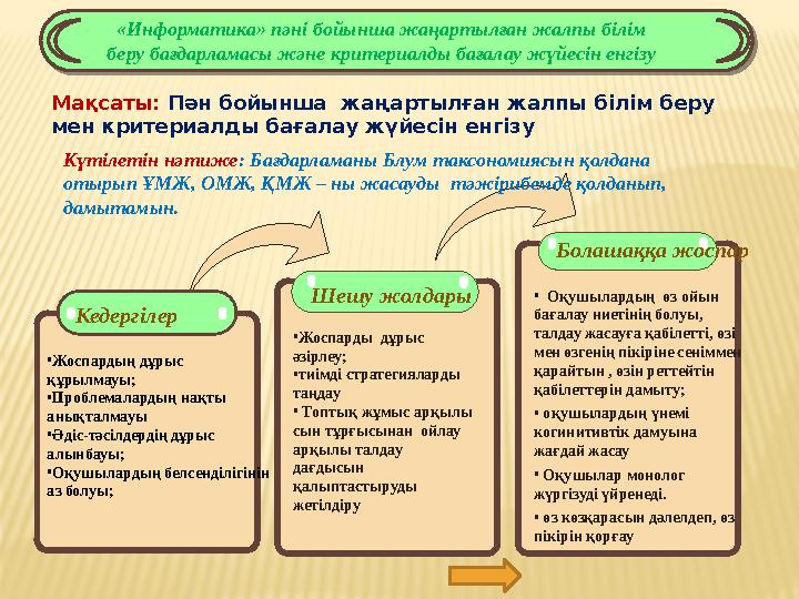 • Жоспардың дұрыс құрылмауы; • Проблемалардың нақты анықталмауы • Әдіс-тәсілдердің дұрыс алынбауы; • Оқушылардың белсенділігі