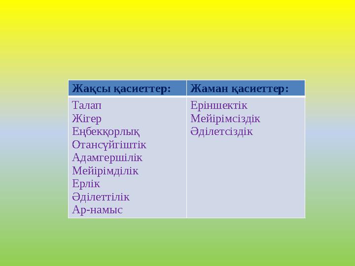 Жақсы қасиеттер:Жаман қасиеттер: Талап Жігер Еңбекқорлық Отансүйгіштік Адамгершілік Мейірімділік Ерлік Әділеттілік Ар-намыс Ерін