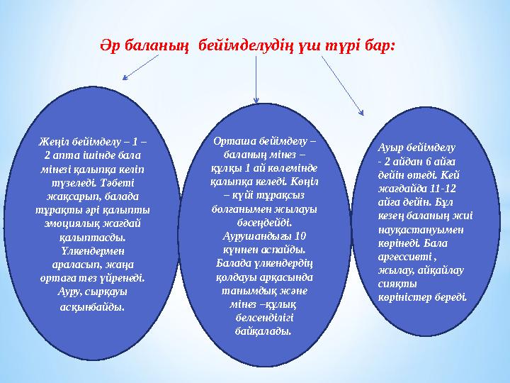 Әр баланың бейімделудің үш түрі бар: Жеңіл бейімделу – 1 – 2 апта ішінде бала мінезі қалыпқа келіп түзеледі. Тәбеті жақсар