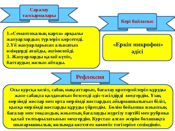 1.«Семантикалық карта» арқылы жануарлардың түрлерін көрсетеді. 2.Үй жануарларынан алынатын өнімдерді атайды, әңгімелейді. 3.