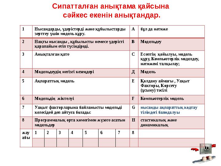 Сипатталған анықтама қайсына сәйкес екенін анықтандар. 1 Нысандарды, үдерістерді және құбылыстарды зерттеу үшін модель құ